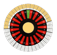 voisins du zero roulette bet