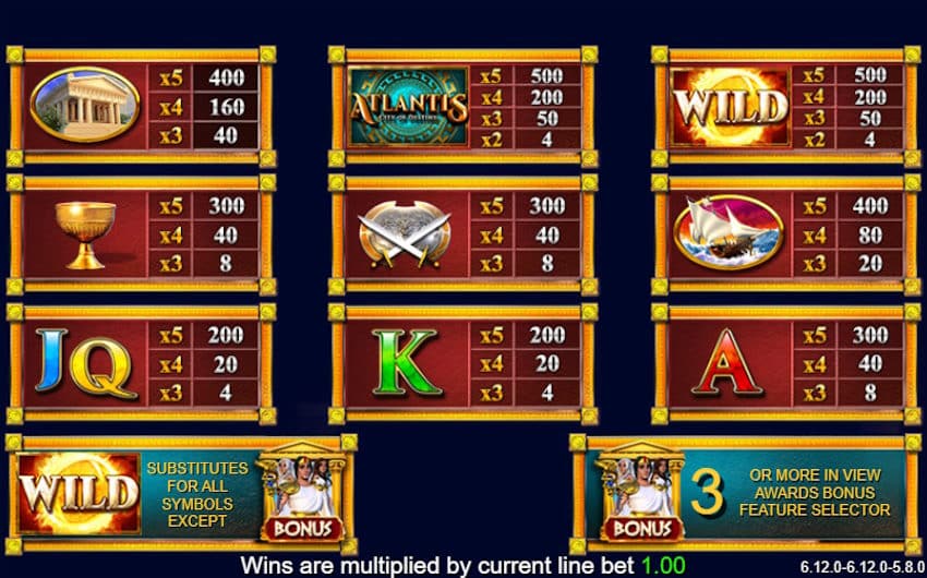 atlantis city of destiny slot pay table