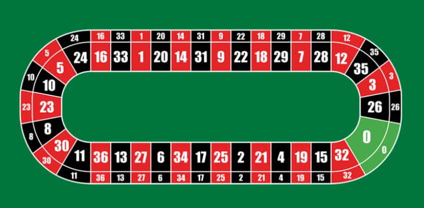 20p roulette neighbour bets layout