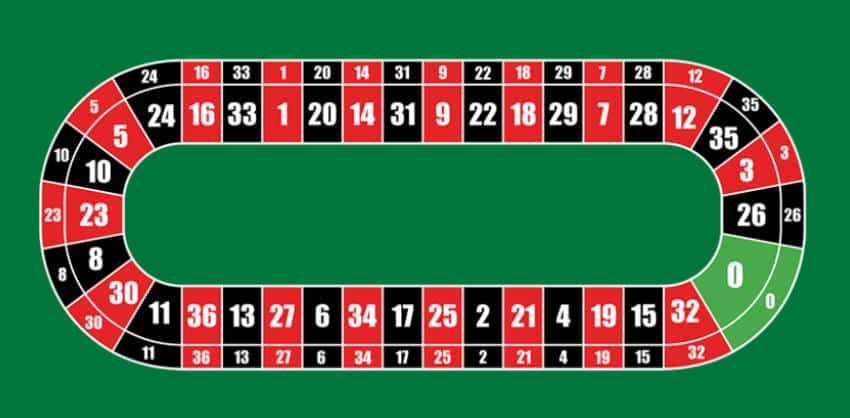 20p roulette neighbour bets layout racetrack