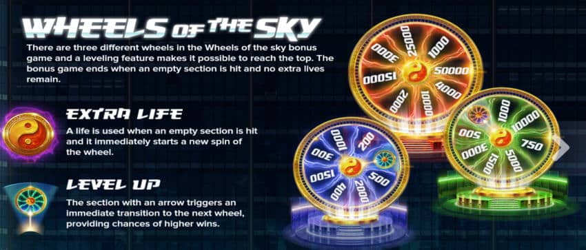 hong kong tower slot wheels of the sky bonus